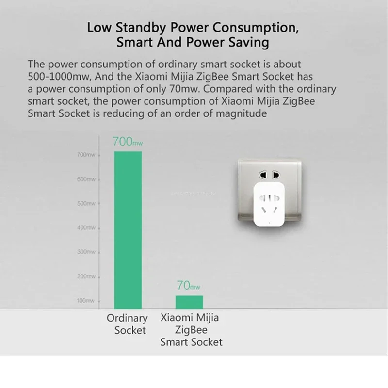 Xiaomi MIJIA Smart Wireless WI - Smart Home Zestaw recensie en prijs