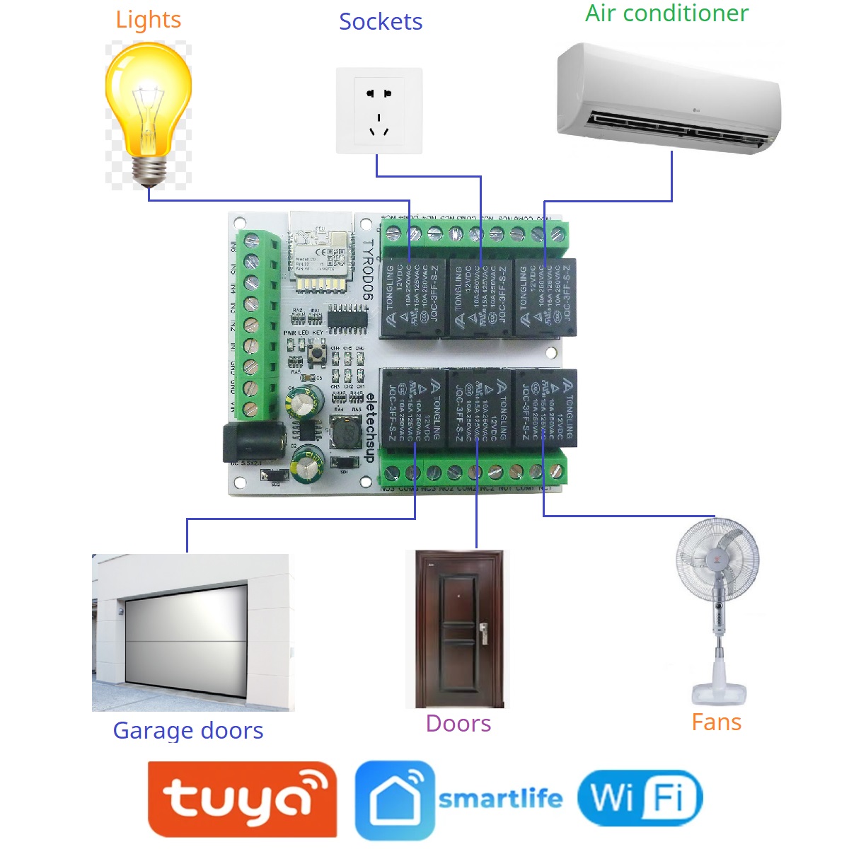 DC 5V 12V 24V 6DI-DO Intellige - Smart Home Retrofit recensie en prijs