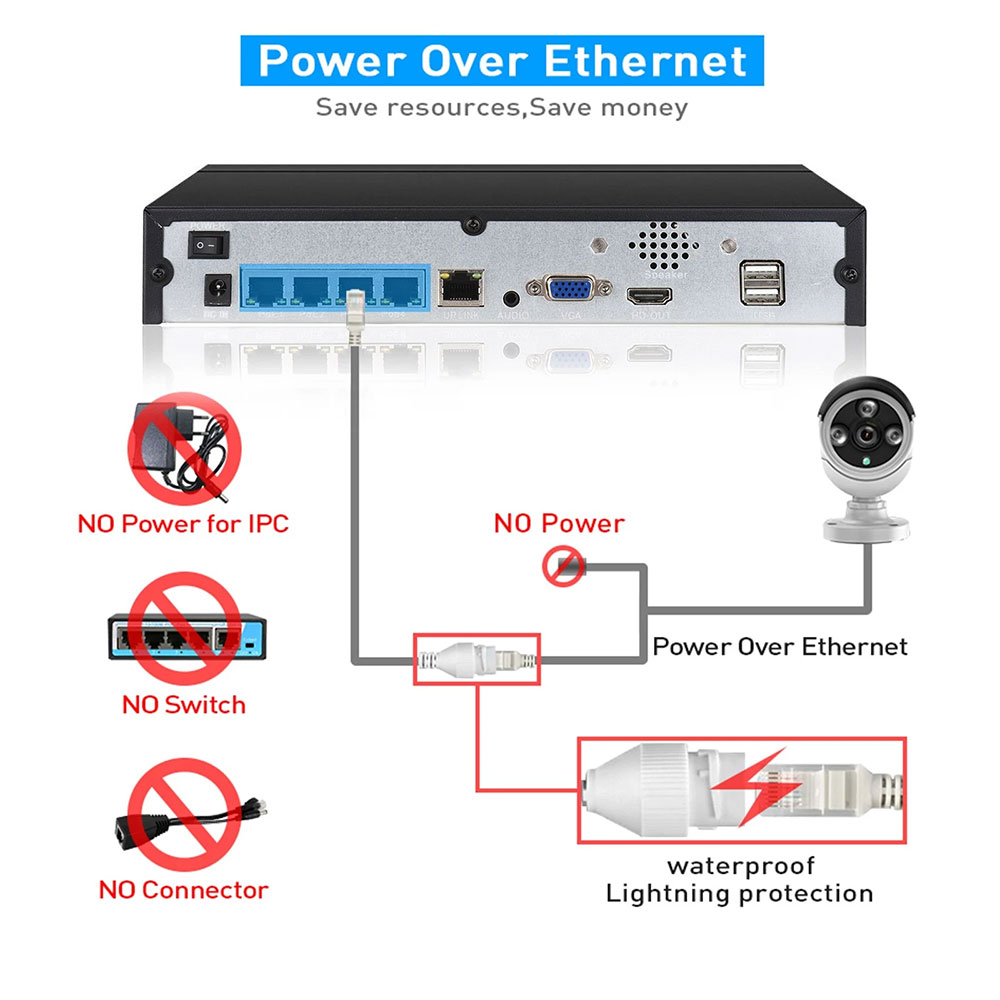 4CH 8CH 48v POE 4K NVR Onvif H - Security Ip Camera recensie en prijs