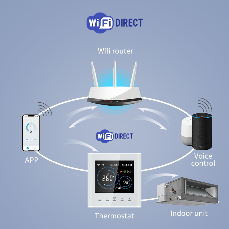 Slimme wifi-thermostaat voor e - Smart Home Hvac recensie en prijs