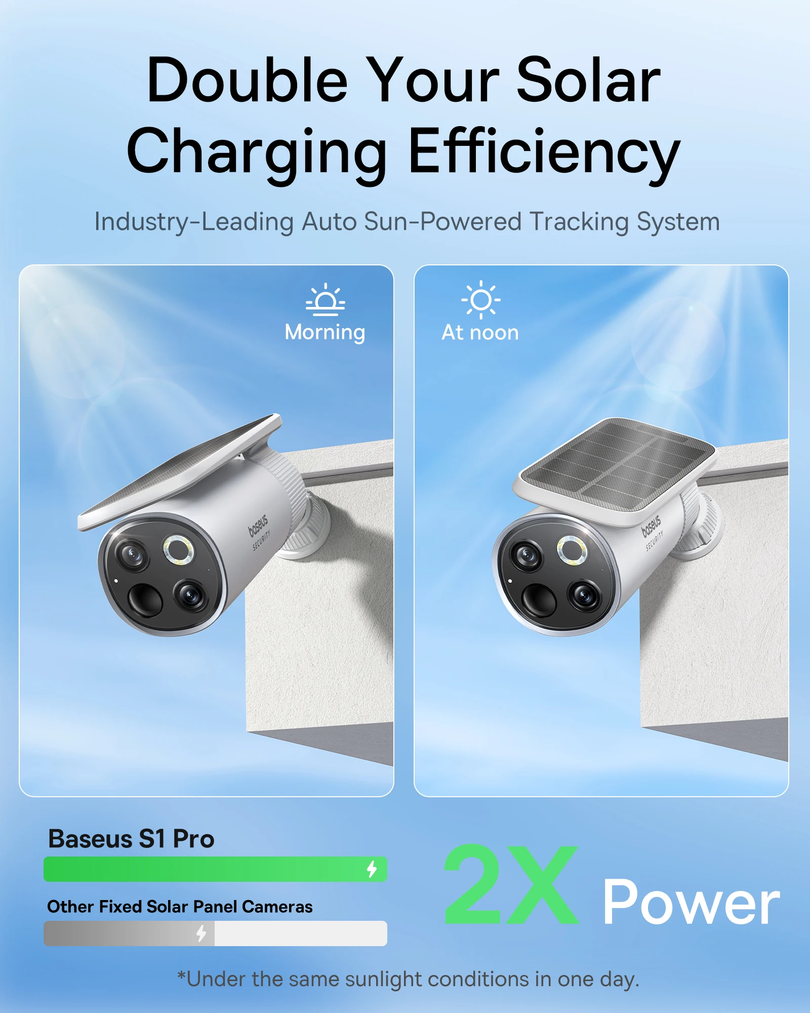 Baseus Security S1 Pro Buitenc - Eufy Camera E220 recensie en prijs