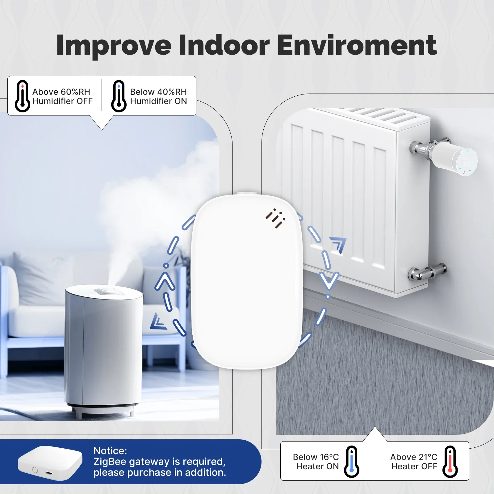 MOES Tuya Zigbee Smart Tempera - Smart Home News recensie en prijs