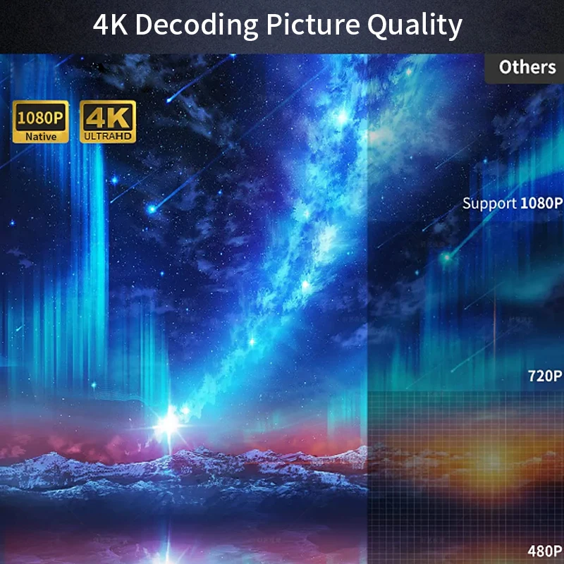 CAIWEI A10Q Projector 4K Full  - Smart Home Retrofit recensie en prijs